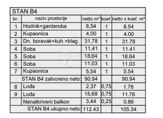 novogradnja pula-zapad (veli vrh) 108 m2, 2. kat - slika 2