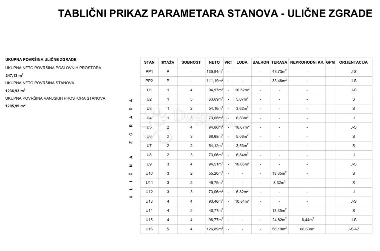 d10 - novogradnja kvatrić – maksimir | prestiž - slika 9