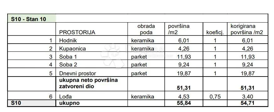 stan s loggiom na odličnoj lokaciji! (z2-s10) - slika 3