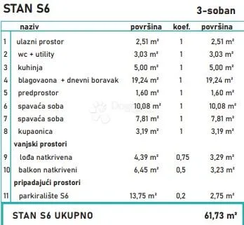 suvremeni obiteljski stan - slika 3
