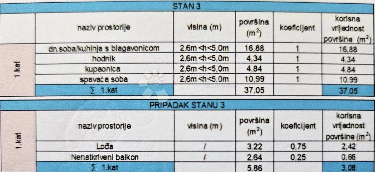 jednosobni stan i garsonjera s 2 garažna parking mjesta u kaštel lukšiću! - slika 5