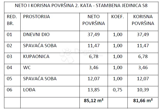 novogradnja vodice , zgrada sa 9 stanova - s8 - slika 3