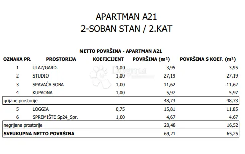 moderna novogradnja na frekventnoj lokaciji - novi zagreb - slika 6
