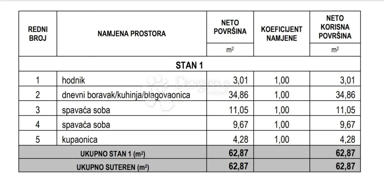 fantastičan stan 40 metara od plaže - slika 16