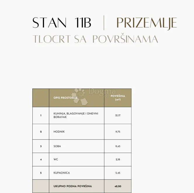 jednosoban stan s prostranim balkonom - slika 3