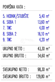 samo u dogmi! novogradnja u blizini tinjana - slika 6