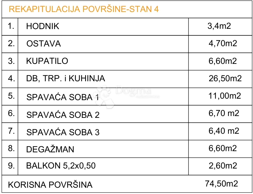 drvenik - trosoban stan blizu mora s4 - slika 3