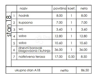 novogradnja veli vrh - 2. kat, 86 m2 (a18) - slika 3