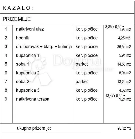 novogradnja – kuća s bazenom! - slika 12
