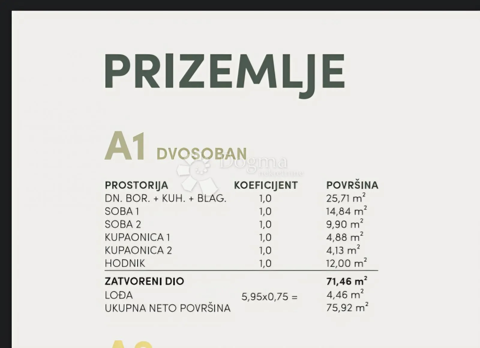 stan u prizemlju novogradnje, podgora, a1 - slika 8