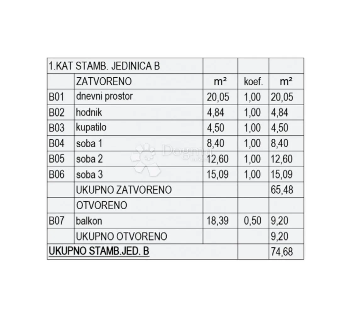 novogradnja pula - s2 (1.kat) - slika 8