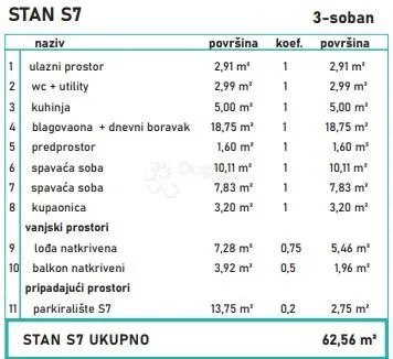 trosoban stan u novogradnji-povljana - slika 3