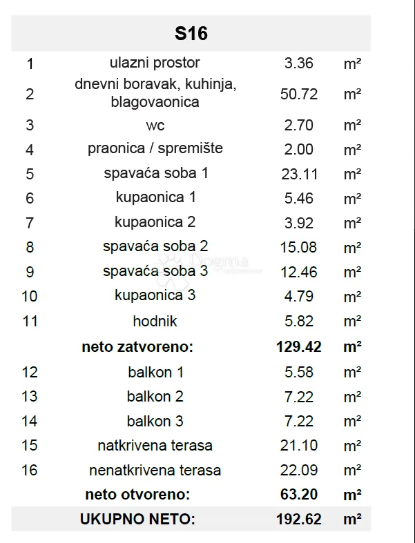 luksuzni penthouse s jacuzzijem (s16), pogledom na more i dva garažna mjesta – treći kat - slika 18