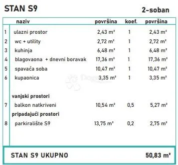novogradnja u blizini mora - slika 3