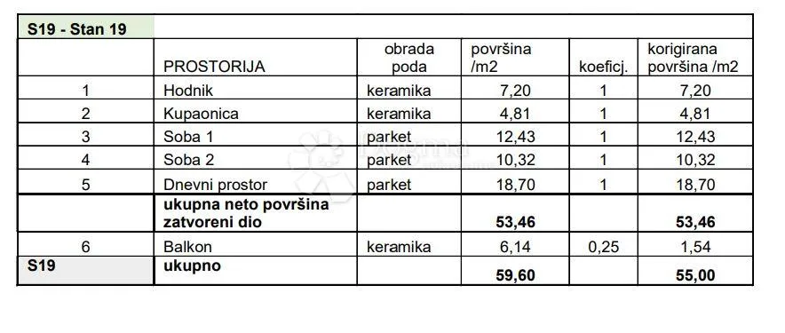 novogradnja na traženoj lokaciji! (z3-s19) - slika 2