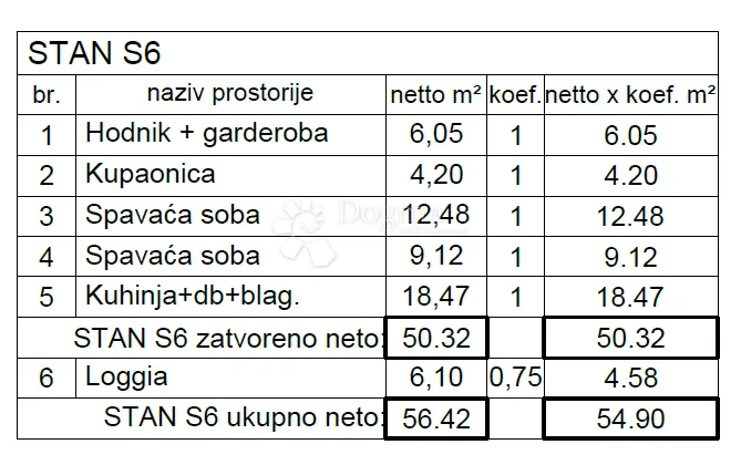 top novogradnja na atraktivnoj lokaciji ( s6 ) - slika 5