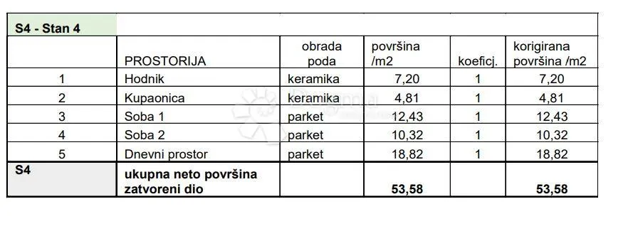 obiteljski stan u blizini svih sadržaja! (z2-s4) - slika 3
