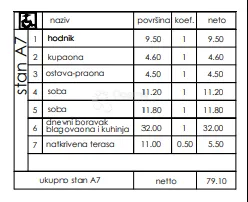 novogradnja veli vrh - prizemlje, 79 m2 (a7) - slika 2