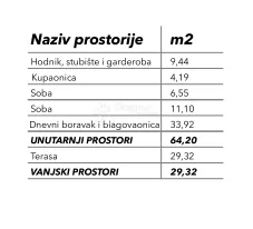 novogradnja s5 dvoetažni 1 kat, okrug donji - slika 4