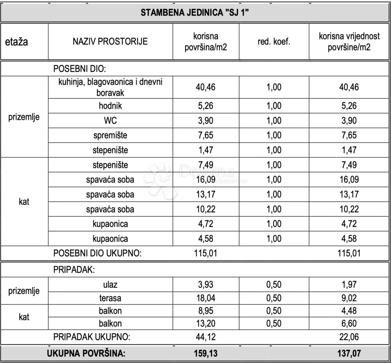 vodice – moderna dvojna kuća s bazenom na mirnoj lokaciji! s1 - slika 11