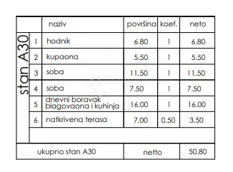 novogradnja veli vrh - 3. kat, 50 m2 (a30) - slika 2