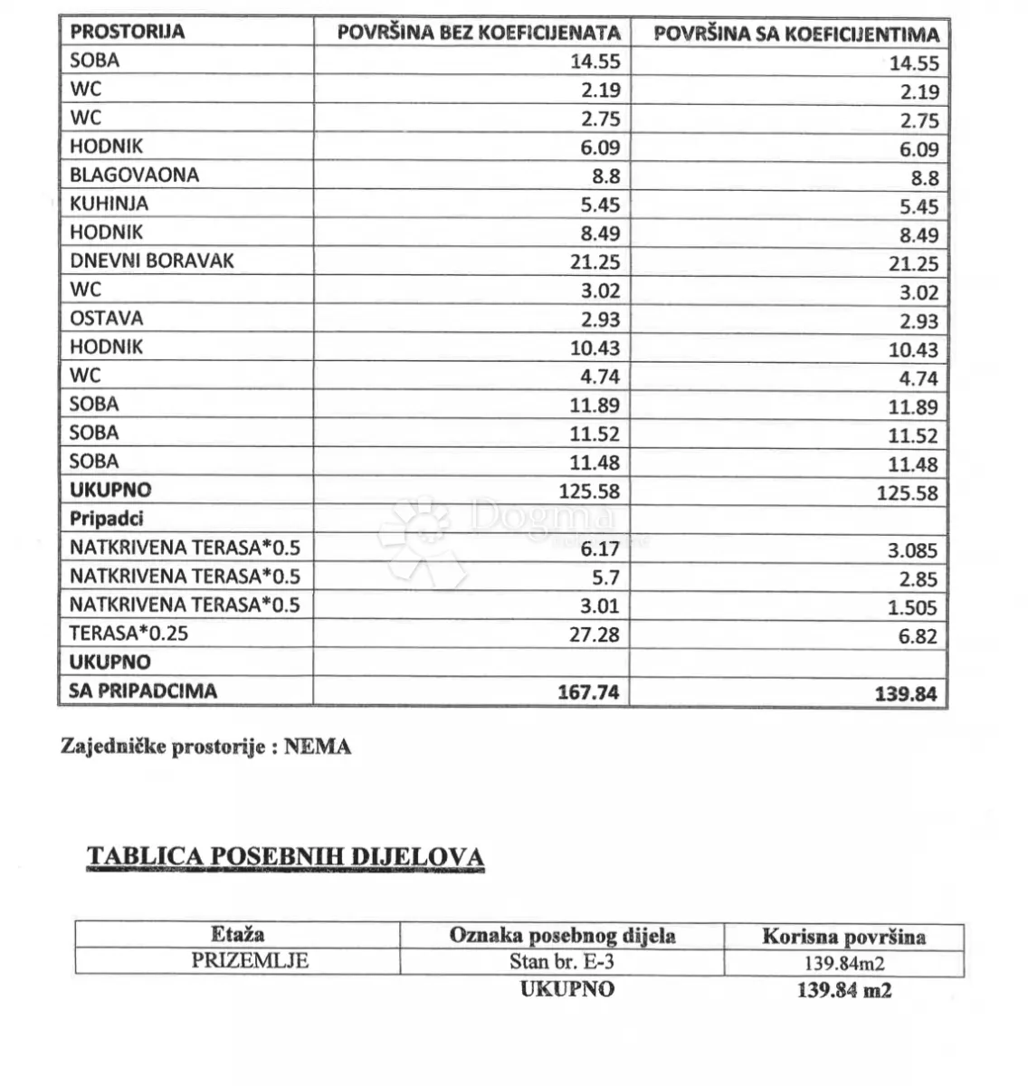 meje, kaskade, jedinstvena prilika, stan 139 m2 - slika 14