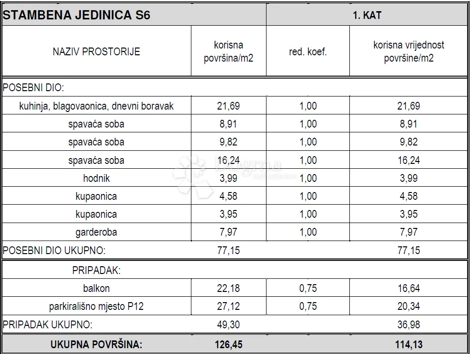 trosoban stan na 1. katu, prostrani balkon, parkirno mjesto u cijeni, 50 m od mora – vodice - slika 16