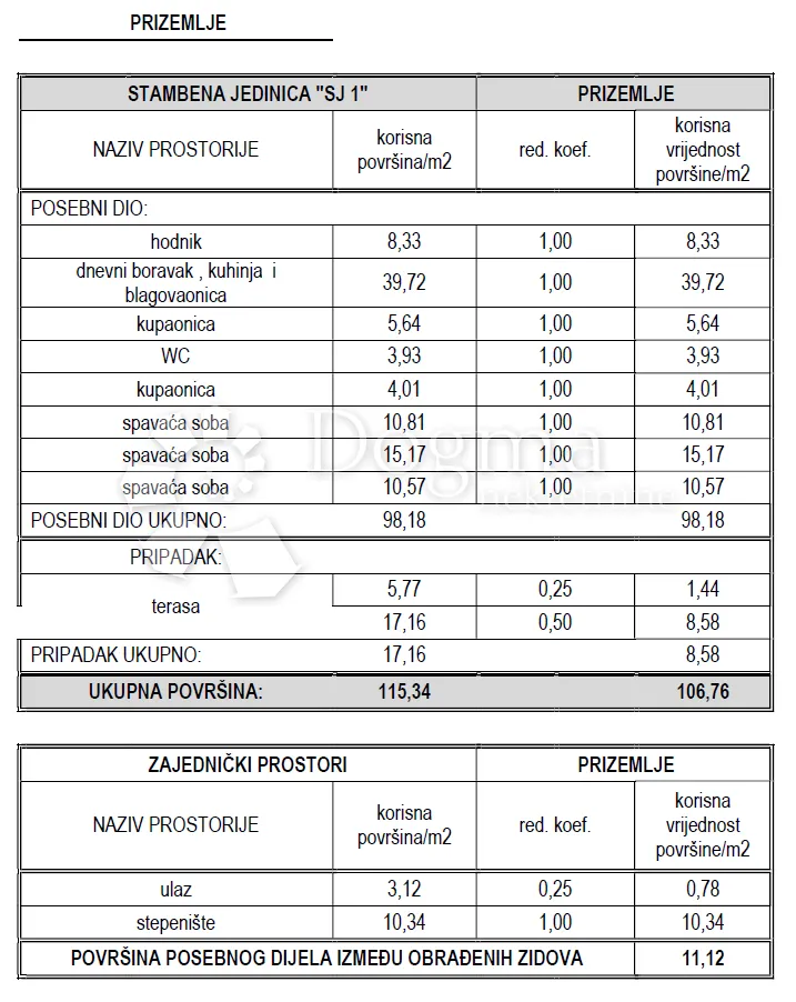 prekrasan stan u vodicama, dalmacija, vaša oaza u srcu grada z2 sj1 - slika 6