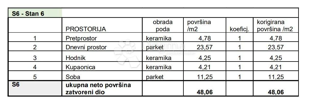 stan na traženoj lokaciji! (z4-s6) - slika 3