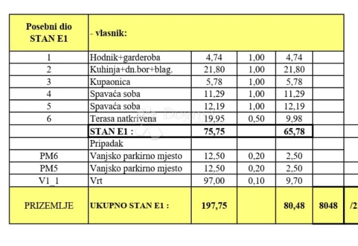 medulin 2s+db s bazenom - 200m od mora - slika 25