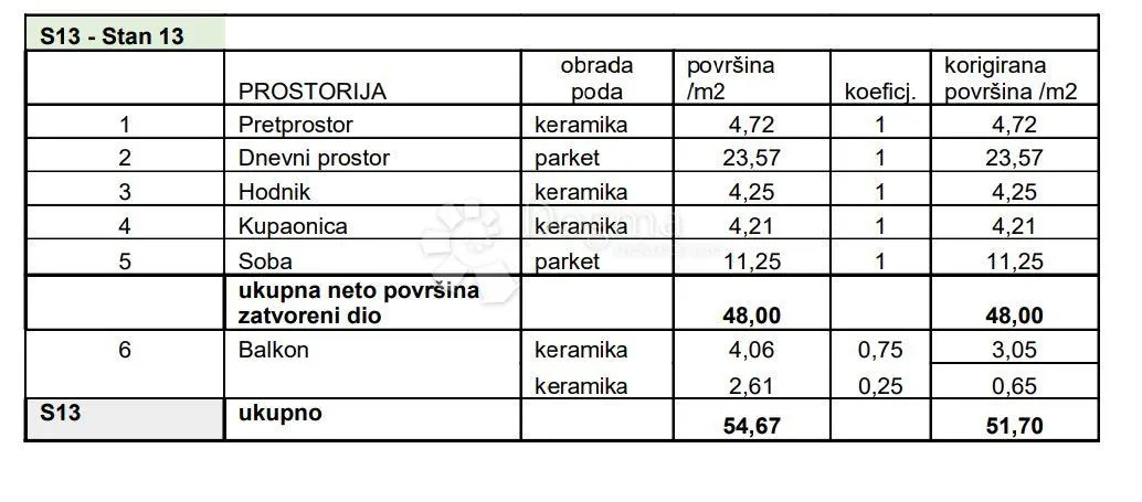 stan s balkonom na top lokaciji! (z4-s13) - slika 3