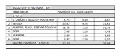 s3, novogradnja s pogledom na more, maslenica - slika 7