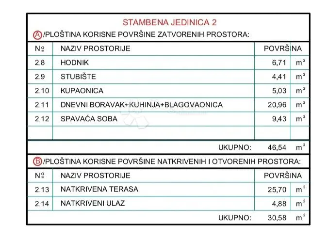 s2-novogradnja sa pogledom na more i bazenom, vodice - slika 7