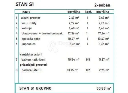 stan s1 – novogradnja povljana - slika 3