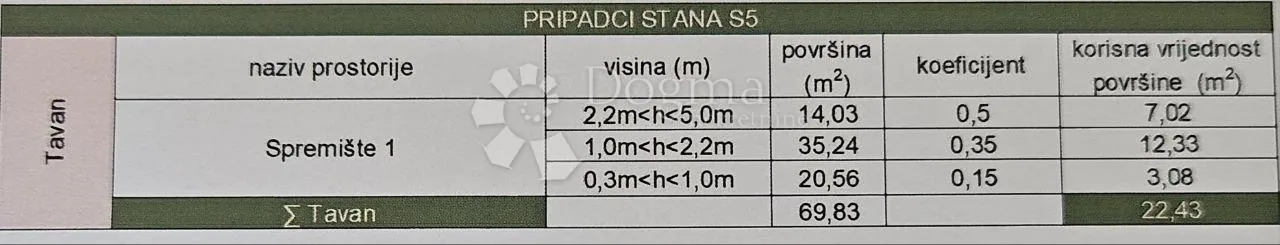 trosoban stan s 2 garažna parking mjesta u novogradnji! kaštel lukšić - slika 5