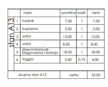 novogradnja veli vrh - 1. kat, 55 m2 (a13) - slika 3