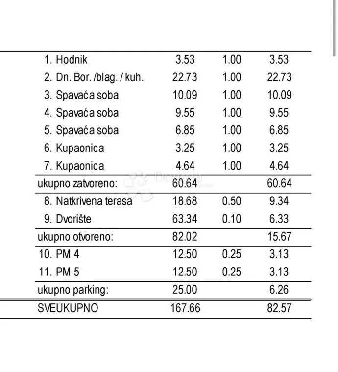 zgrada sa 6 apartmana gajac prizemlje s1 - slika 8