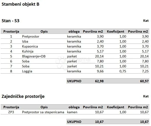 top lokacija - moderan stan u novogradnji - slika 2