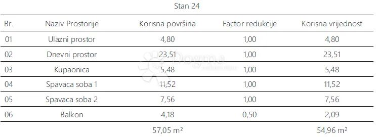 monvidal stan 24 - 2s+db, 3. kat - slika 5