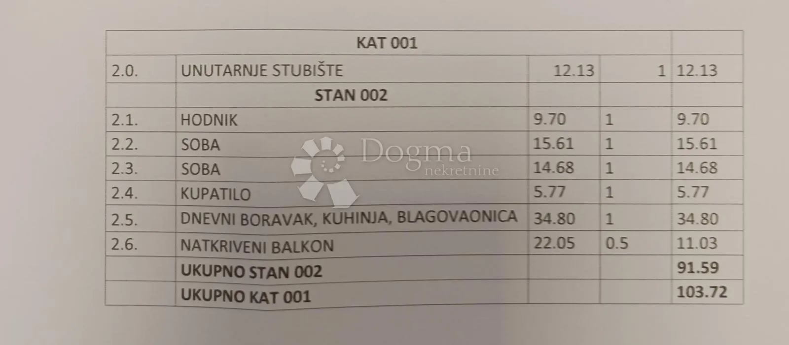 luksuzna novogradnja barbariga 350m od mora - 102 m2, 2s+db - slika 3
