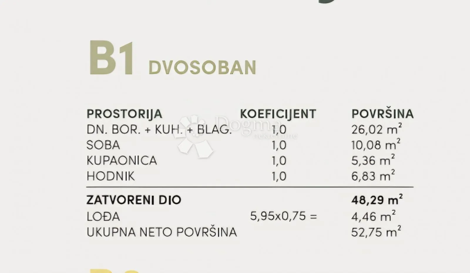 b1, jednosoban stan u prizemlju novogradnje, podgora - slika 7