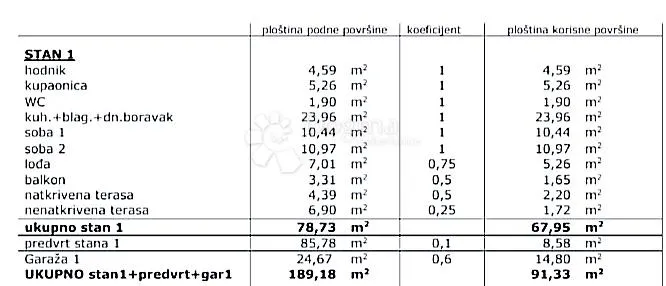 stan u prizemlju s vrtom i spektakularnim pogledom - ražanac - slika 9