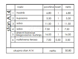 novogradnja veli vrh - 1. kat, 50 m2 (a14) - slika 2