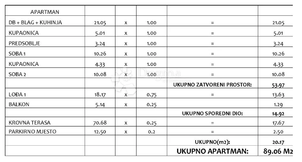 sv. petar na moru - a1 luksuzan penthouse s krovnom terasom i pogledom na more 89,06m2 - slika 10