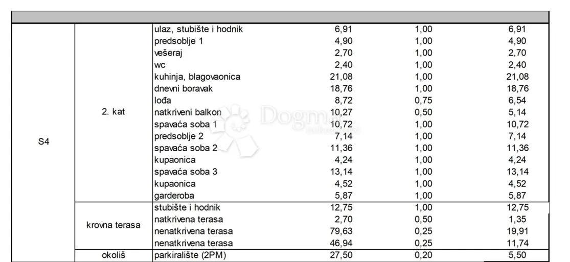 kožino - penthouse s4 2. kat, jacuzzi, privatni lift, pogled na more - slika 19