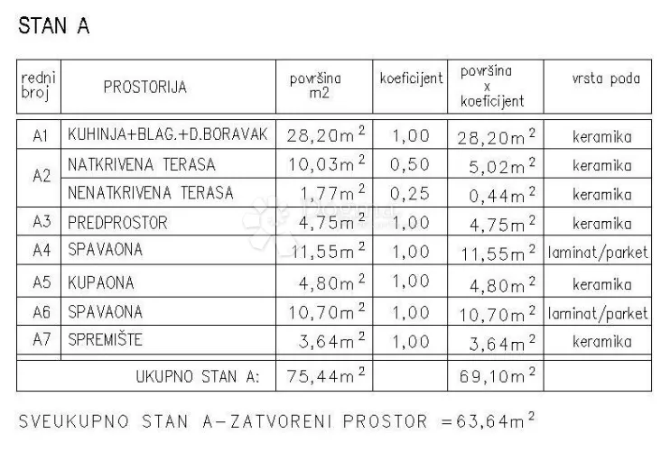 stan a - obiteljski stan u mirnom okruženju, žminj - slika 9