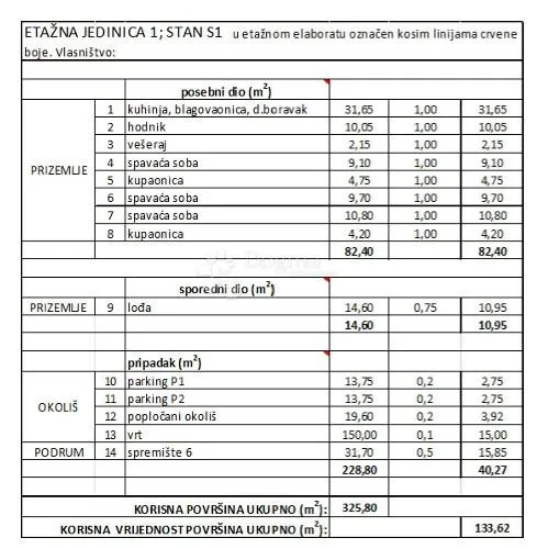 diklo (zadar) - stan s1 prizemlje s pogledom na more, vrt 150m2 - slika 13