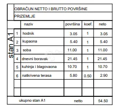novoradnja valmade netto 54,50 m2 - zgrada n, stan a1 - slika 3
