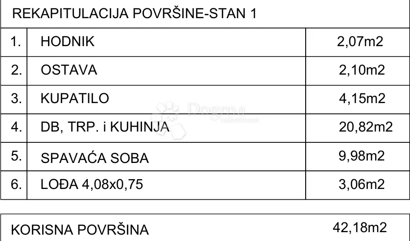 jednosoban stan blizu mora s1a - slika 3