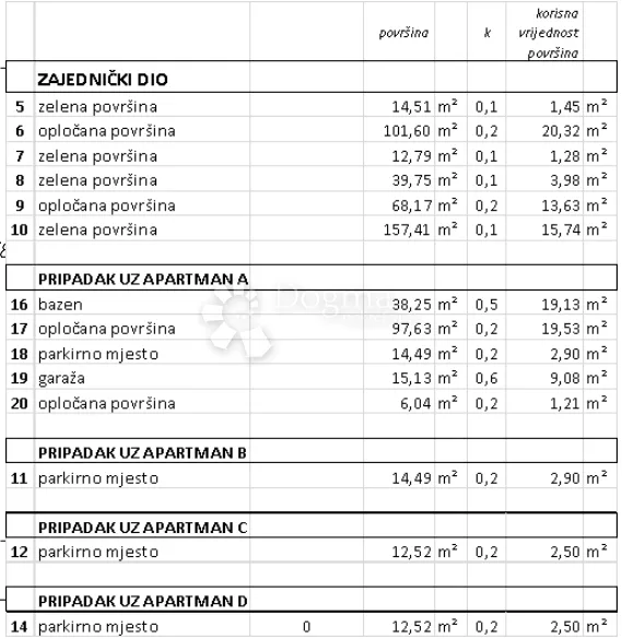 luksuzna kuća sa 4 stana 200 m od mora - slika 47